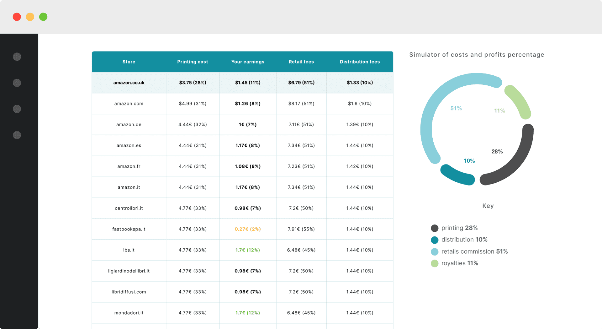 Civic Kano gaben Book printing cost & royalties calculator